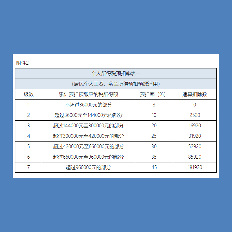 个人所得税计算表格个税纳税计算电子表格excel模版会计帮帮网 - 图2