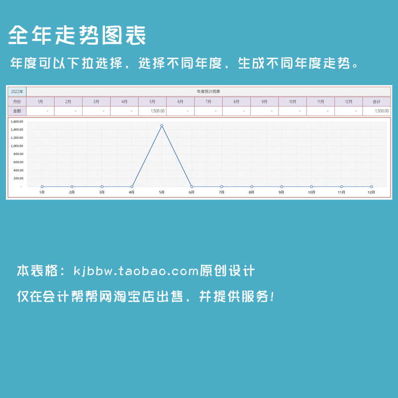 项目费用销售金额归集分类表excel电子表格设计模版wps会计帮帮网