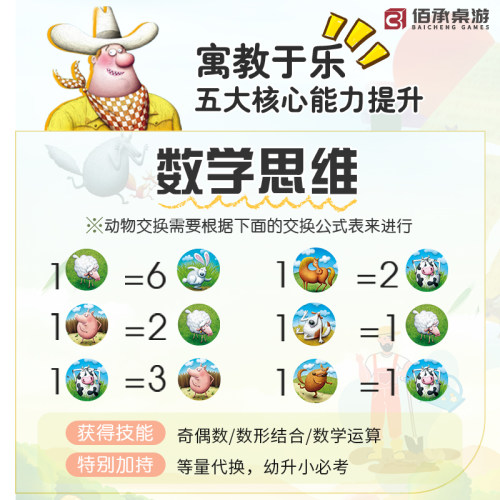 波兰超级农场主牧场主桌游儿童10岁5岁益智游戏亲子财商桌面玩具 - 图1