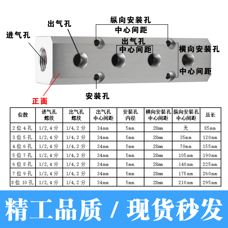 气动多管路分气排分气块气路分配器气管接头直通多通分流器汇流板 - 图0