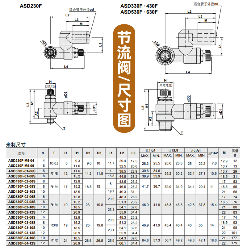 双向节流阀ASD330F-01-06S 230F 430F调速阀03-10 02-08速度控制 - 图2