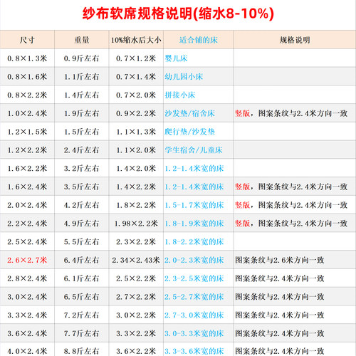 2026新款六层纱布软凉席纯棉凉感床单床盖非雅赞软席替冰丝凉席 - 图2