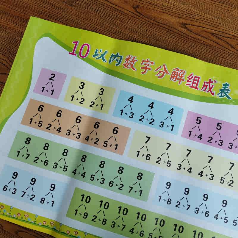 儿童数字表挂图 新人首单立减十元 22年4月 淘宝海外