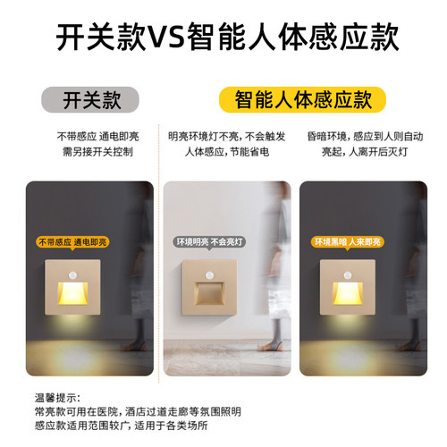 86型智能人体感应地脚灯嵌入式楼梯踏步感应灯过道走廊LED小夜灯 - 图1