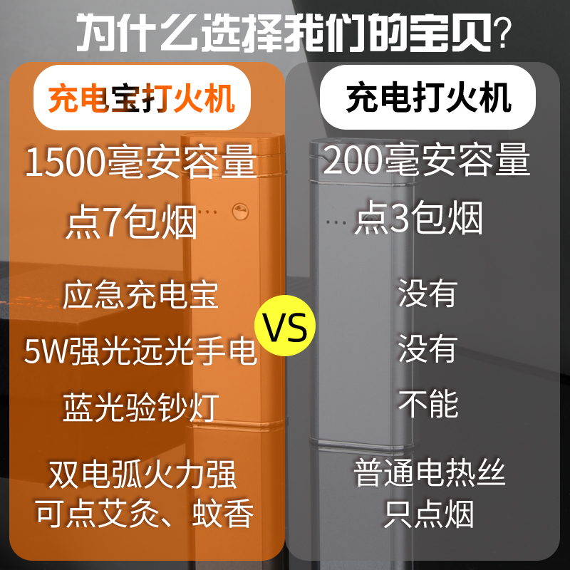 双电弧打火机多功能强光手电筒验钞灯个性创意男士防风电子点烟器-图1