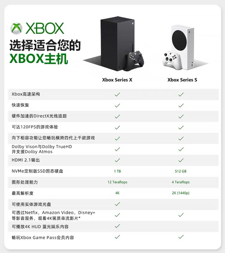 租赁XSS主机微软xbox series S游戏机 搭配XGP账号数百款游戏任玩 - 图2