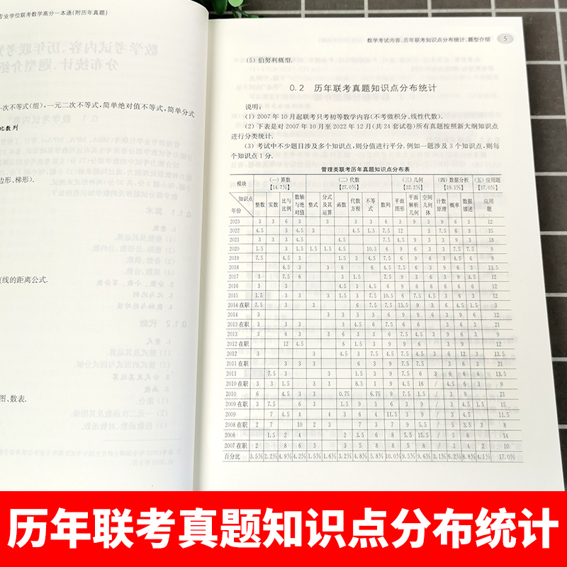 2024年MBA MPA MPAcc管理类专业学位联考数学高分一本通 朱杰 历年真题试卷详解 考点解析解题技巧书 上海交通大学出版社 - 图2