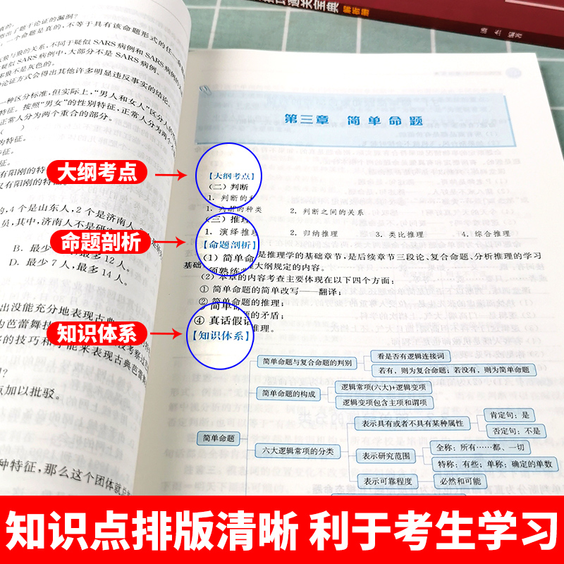 潘杰2025MBA MPA MPAcc管理类联考逻辑应试技巧通关宝典复旦大学出版社 199管综逻辑考点归纳习题解答典型例题冲刺模拟试卷-图1