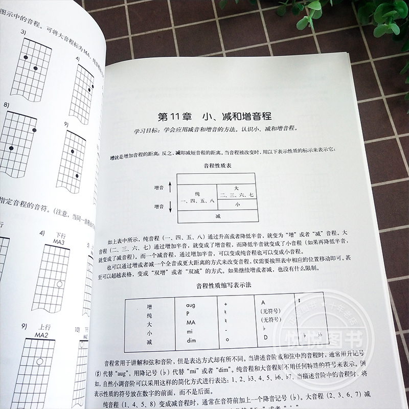 正版吉他指板手册 MI音乐学院系列教材适用于任何学习阶段和水平的吉他手人民音乐出版社刘洋编木吉他电吉他基础练习曲教程书-图1