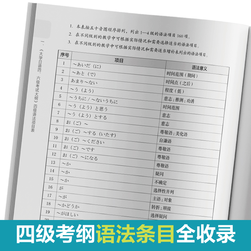 新大学日语四级考试语法精讲精练 日语四级语法练习 可搭日语四六级考试指南与真题 华东理工大学出版社 - 图0