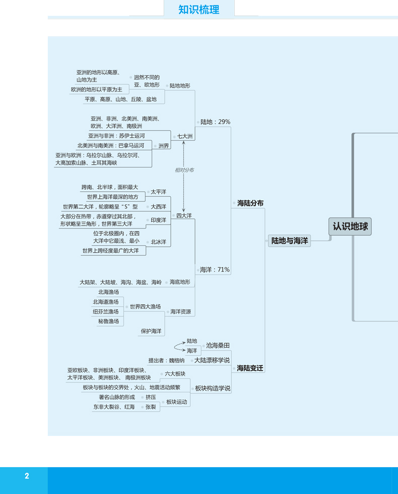 上海市初中学业水平考试 跨学科案例分析 解读与训练学业水平 上海市新中考新题型专项训练题压轴习题集 华东师范大学出版社 - 图3