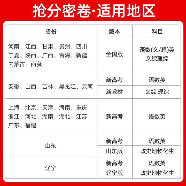 2024百校联盟抢分密卷金考卷全国卷版新高考版高考押题抢分卷语数英文科理科套装押题卷临考预测卷高三冲刺复习抢分试卷天星教育 - 图0