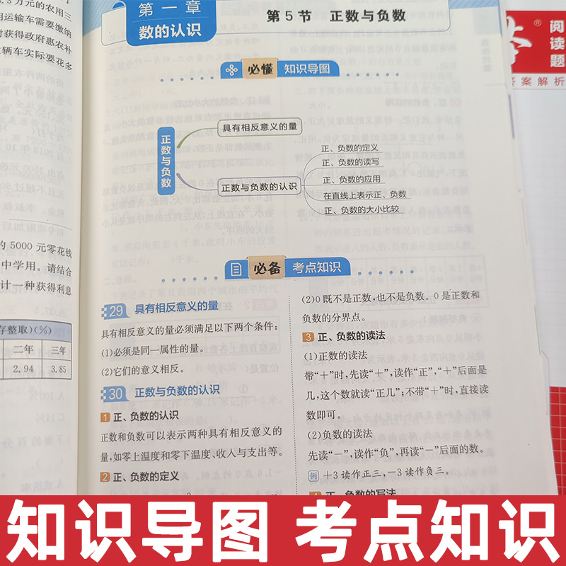 一本小学知识大盘点语文数学英语基础知识大全四五六年级考试总复习学识清单汇总人教版语数英小升初真题卷必背考点公式工具书 - 图3