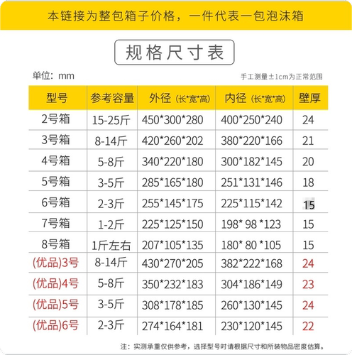 怀申邮政2号3号4号5号水果生鲜大加厚泡沫箱快递专用保温箱批发商 - 图0