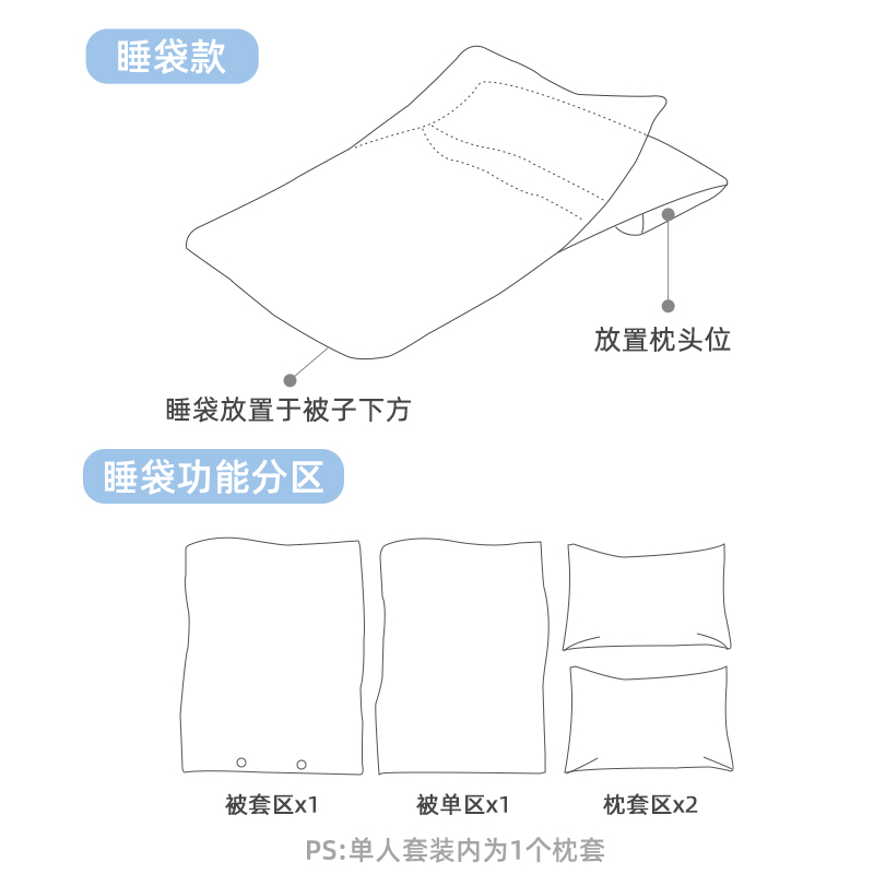 一次性隔脏睡袋旅行床单加厚便携出差酒店宾馆一体床罩旅游被套