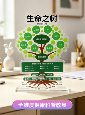 养生馆生命之树健康模型科普墙贴人体器官系统失衡逻辑门店装饰教