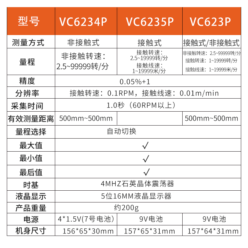 胜利激光转速表测速仪数显高精度转速计频闪仪电机转速测速仪器