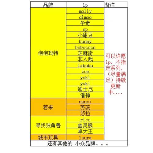 【福袋大礼包】泡泡玛特盲盒毕奇molly系列动漫skullpanda温度 - 图1