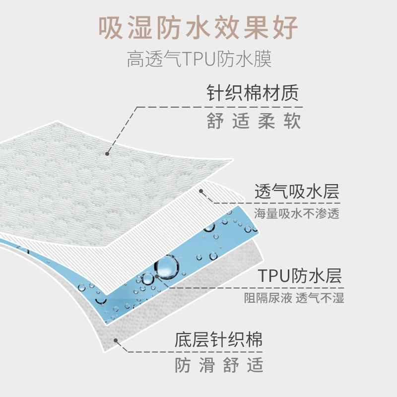 隔尿垫婴儿防水可洗纯棉透气月经姨妈垫新生宝宝大号尺寸隔夜床单 - 图1