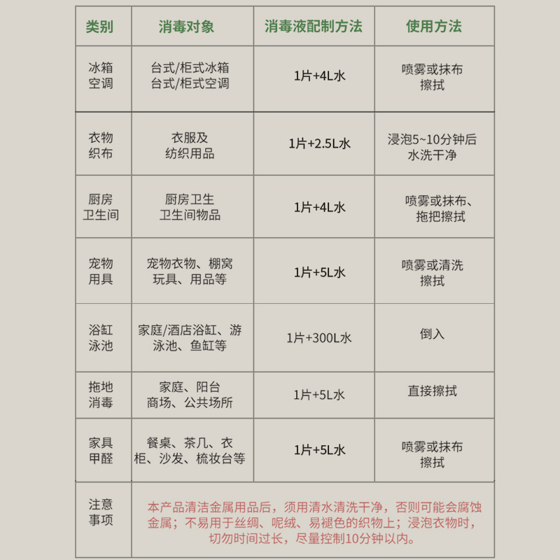 游泳池消毒片杀菌室内宠物泳池含氯84泡腾片医用拖地消毒水家用 - 图3