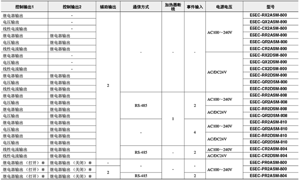 欧姆龙原装温控器表E5EC-QR2ASM-820 RR2ASM-820 800 808 CR 804 - 图0