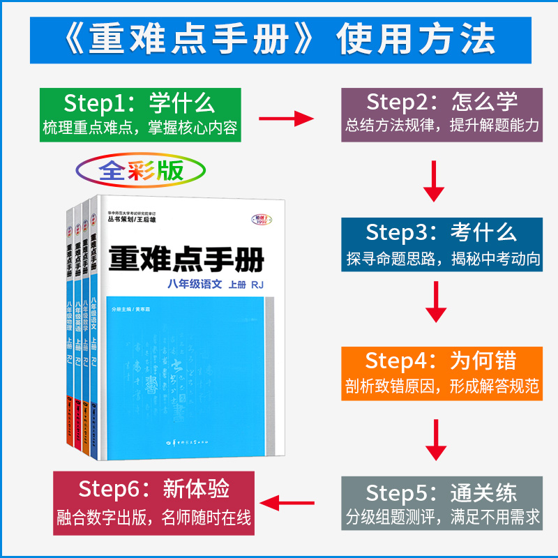 2024重难点手册初中一二三人教版同步练习册语文数学英语物理化学知识清单教辅书知识点汇总知识大全教材解读全解789年级必刷题