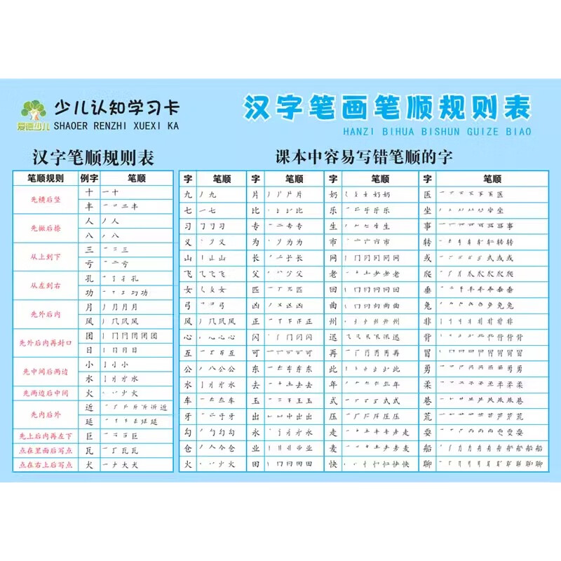 爱德少儿：少儿认知学习卡· 英语字母表 汉语拼音字母表 汉字笔画笔顺规则表 汉字偏旁部首表 乘法口诀表  河南美术出版社 - 图2