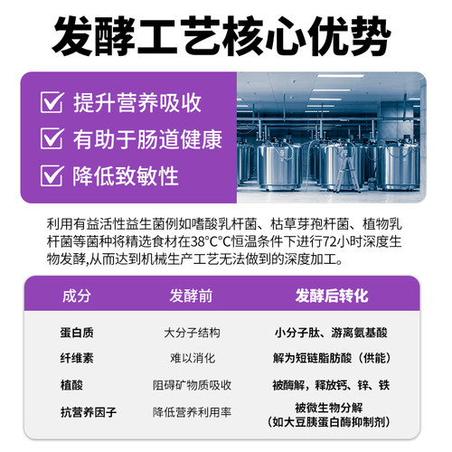 汉优成猫猫粮英短蓝猫全价营养猫粮10个月以上发酵猫干粮8KG - 图0