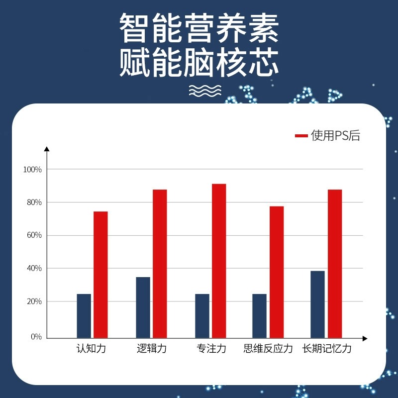 补脑帮助补充大脑营养磷脂酰丝氨酸记忆力学生大人神经酸脑活素ps - 图1