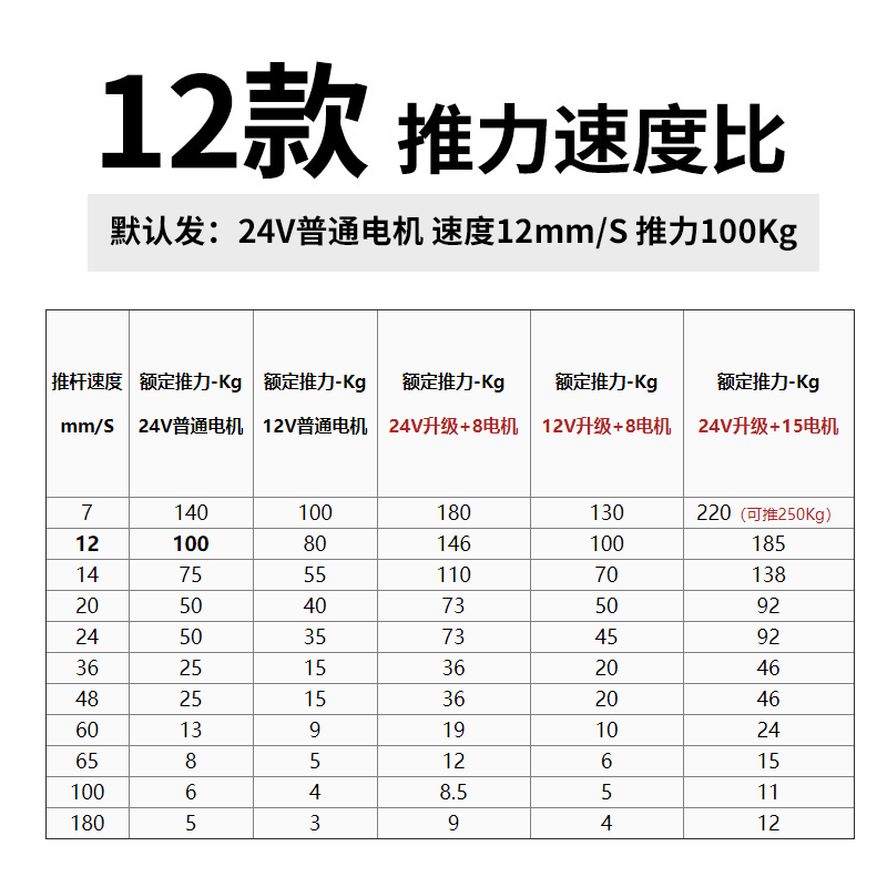 电动推杆伸缩杆SXTL小型直流往复12v大推力24v工业升降电推杆电机 - 图1