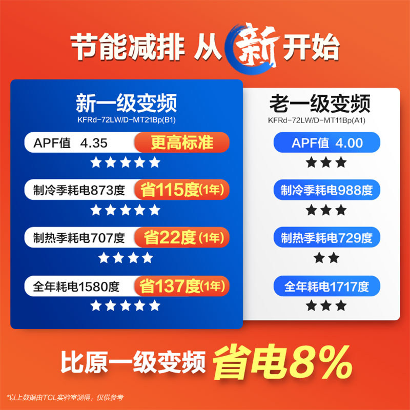 tcl大3p匹新一级柔风变频柜机 TCL集团空调