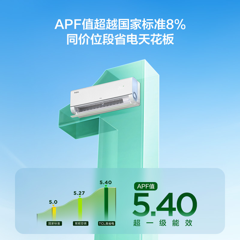 TCL大1.5匹真省电空调挂机超一级能效省电35%家用变频卧室空调-图2