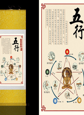 风水挂画客厅装饰画书法字画丝绸卷轴画养生馆装饰画中医五行养生