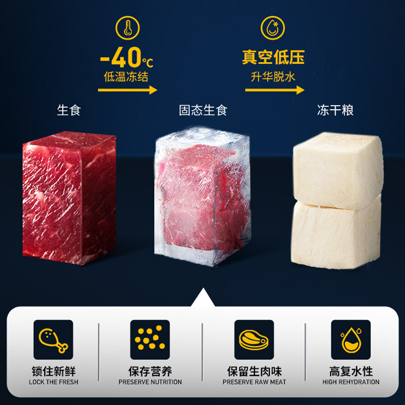 乐施游行天下鸡肉胡萝卜冻干狗粮全犬期通用小中大型幼犬成犬专用优惠券