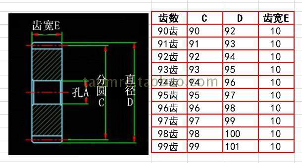 1模90齿91齿92齿93齿94齿95齿96齿97齿98齿99齿塑料pom齿轮,淘宝优惠券,粉丝福利购,淘宝优惠卷
