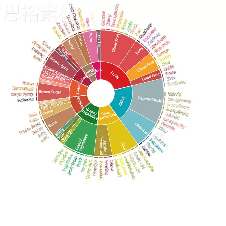 python数据分析可视化源码实例pyecharts matplotlib各类图表绘制 - 图2