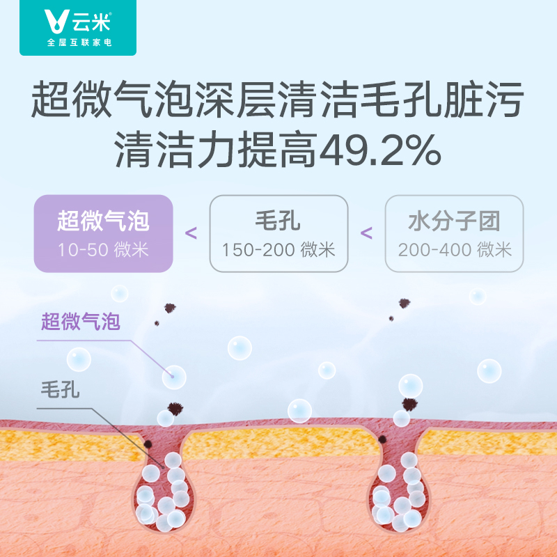 VIOMI/云米 JSQ34-VGW1823 AI美肤超微气泡零冷水燃气智能热水器 - 图1