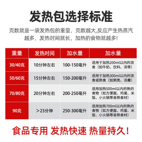 食品专用自发热包一次性自热饭盒自热包加热包户外自嗨锅生石灰包 - 图2