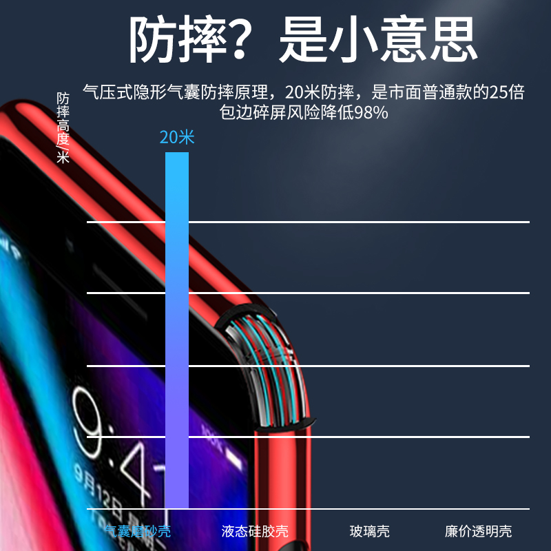 适用苹果8plus手机壳iPhone7plus新款网红软硅胶se2代潮牌全包ip8p透明防摔ip八保护套男女简约高档欧美时尚 - 图2