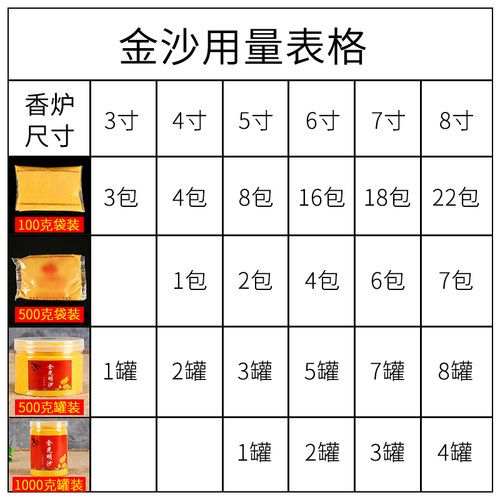 金玉明沙香炉灰上香填香炉金刚明沙金沙插香埋香香灰桌面摆件用品 - 图2