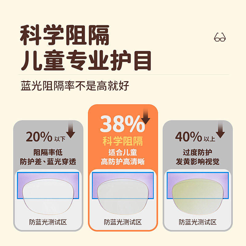  onefire万火防蓝光镜