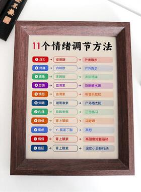 11个情绪调节方法治愈摆件心理咨询室墙面装饰挂画办公室励志相框