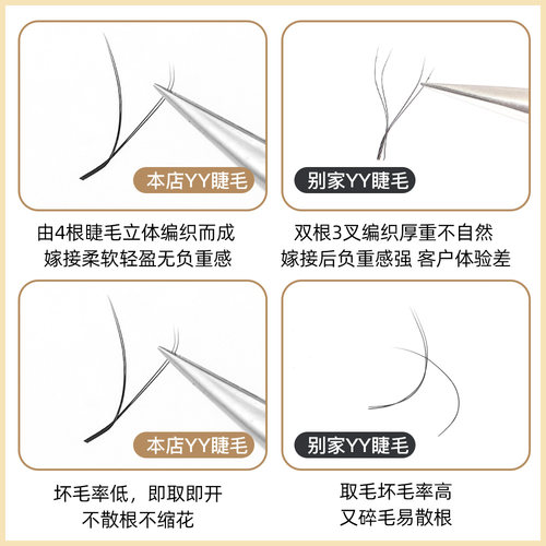 L型广角YY嫁接假睫毛 自然浓密柔软不散根LC型狐系混装美睫店专用 - 图1