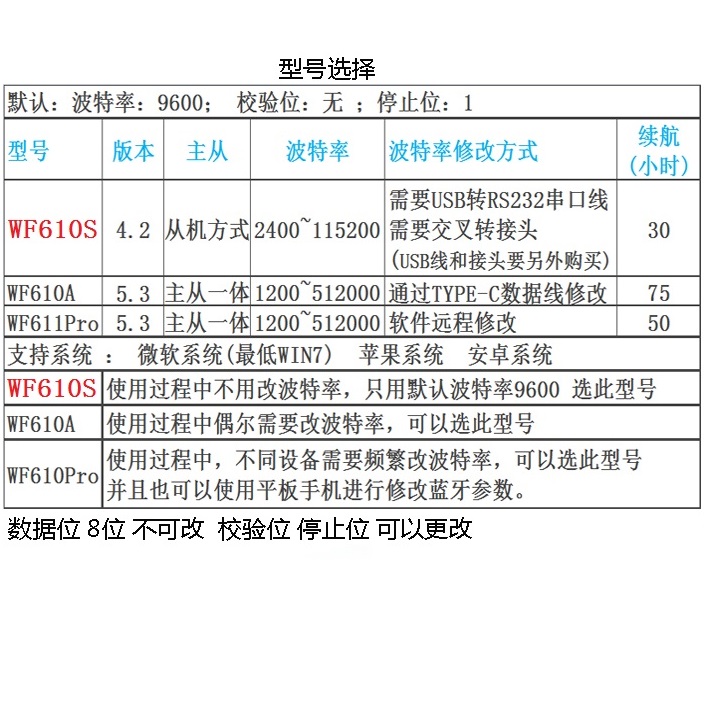 交换机串口无线蓝牙模块RJ45转RS232串口路由器无线蓝牙Console线-图0