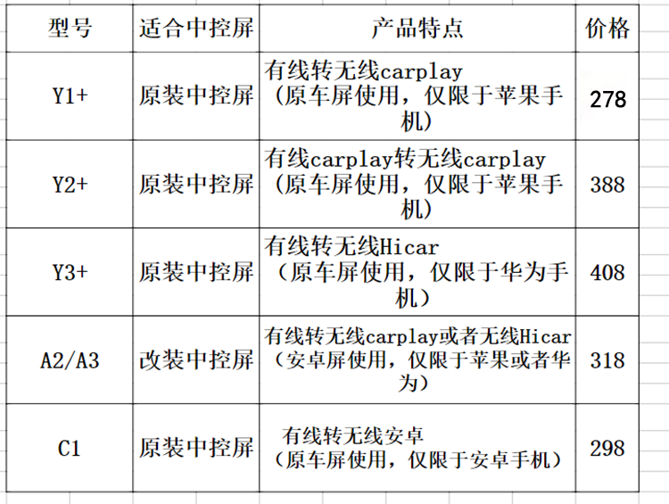 北汽幻速S2 S3 S6 H2 众泰T600 T700 T800无线carplay盒子投屏器 - 图0