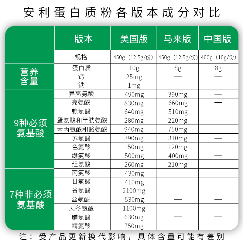 美国安利纽崔莱儿童孕妇蛋白质粉 澳品味海外大豆分离蛋白