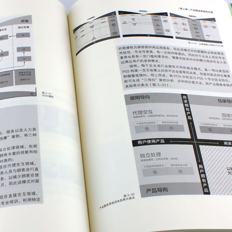 正版产品服务系统设计 丁熊 刘珊 编著中国服务设计联盟 中国工业设计协会设计教育分会推荐 中国建筑工业出版社 - 图3