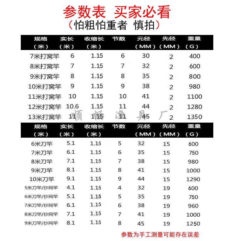 钓鱼打窝杆超硬伸缩10米12米13米割草竿长杆抄网杆特硬草洞镰刀竿 - 图2