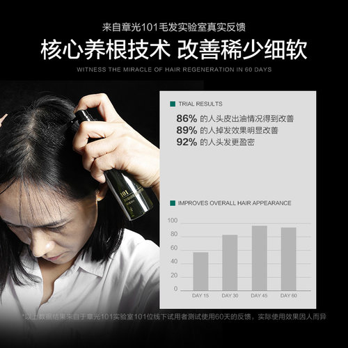 章光101瑞丝养根液防脱固发精华液生姜育防掉盈密健发旗舰店男女 - 图3
