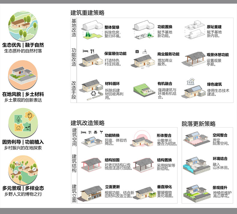 美丽乡村振兴村落改造前期分析图城乡规划景观ps素材psd分层展板 - 图0